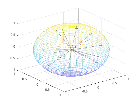 A diagram of a spherical design.
